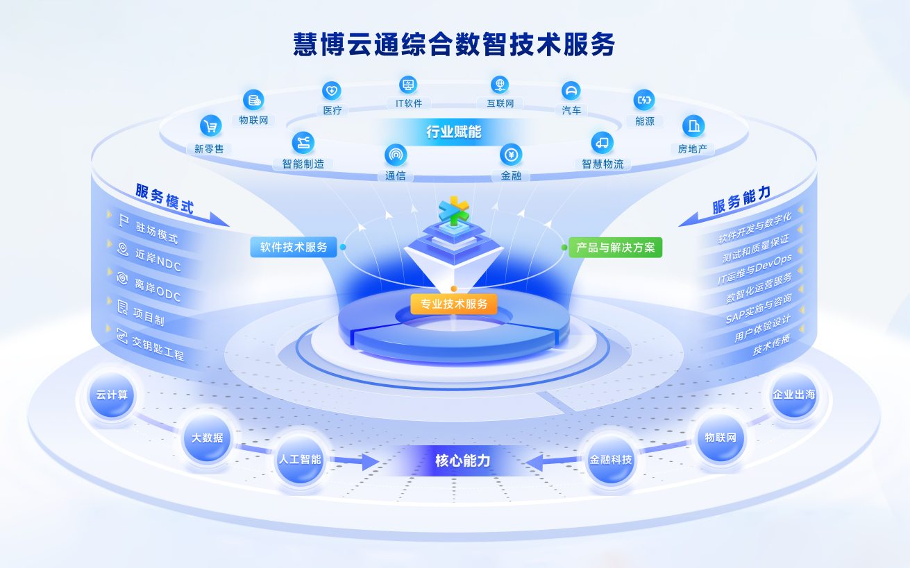 慧博云通闪耀第27届中国国际软件博览会，荣膺品牌与技术双项大奖