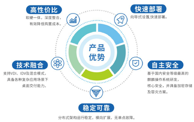 麒麟云桌面赋能长沙某公安分局部署推广警务办公新模式